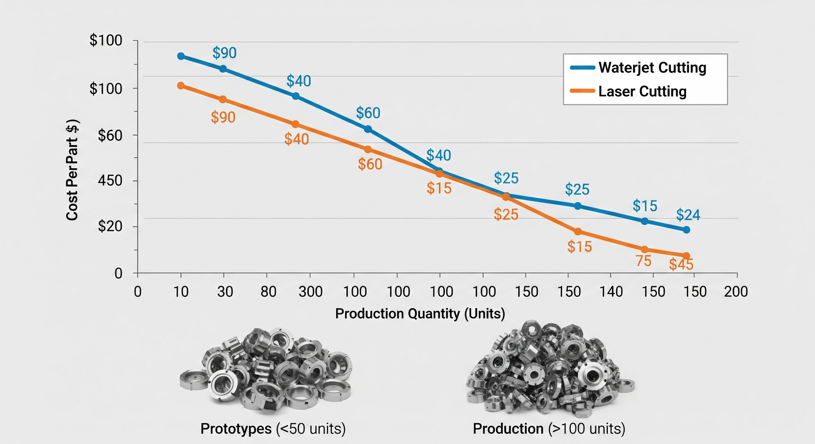 Cost Analysis