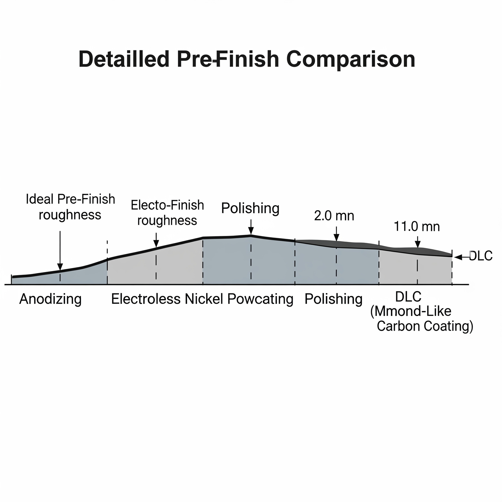 Why Surface Roughness Matters in Metal Finishing—and How to Measure It ...